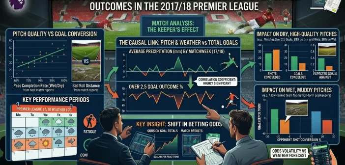 How Pitch Conditions and Weather Influenced Over/Under Outcomes in the 2017/18 Premier League